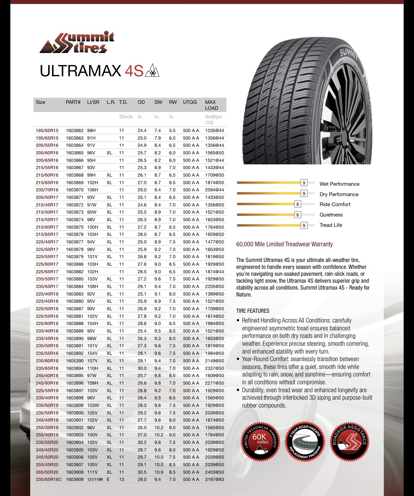 Summit Ultramax 4S 265/50R20 111 V Tires