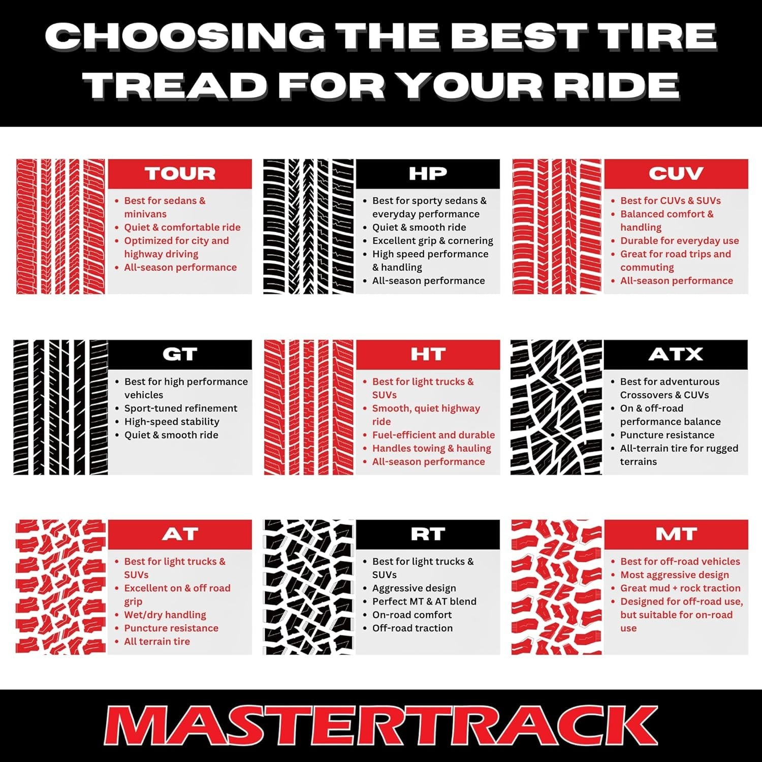 Set of 4 Mastertrack M-TRAC GT 305/45R22 118V XL Ultra High-Performance Tires