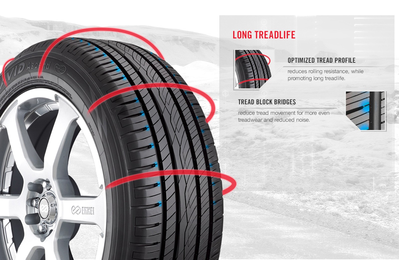 Tire Yokohama AVID Ascend 195/65R15 91H AS All Season A/S
