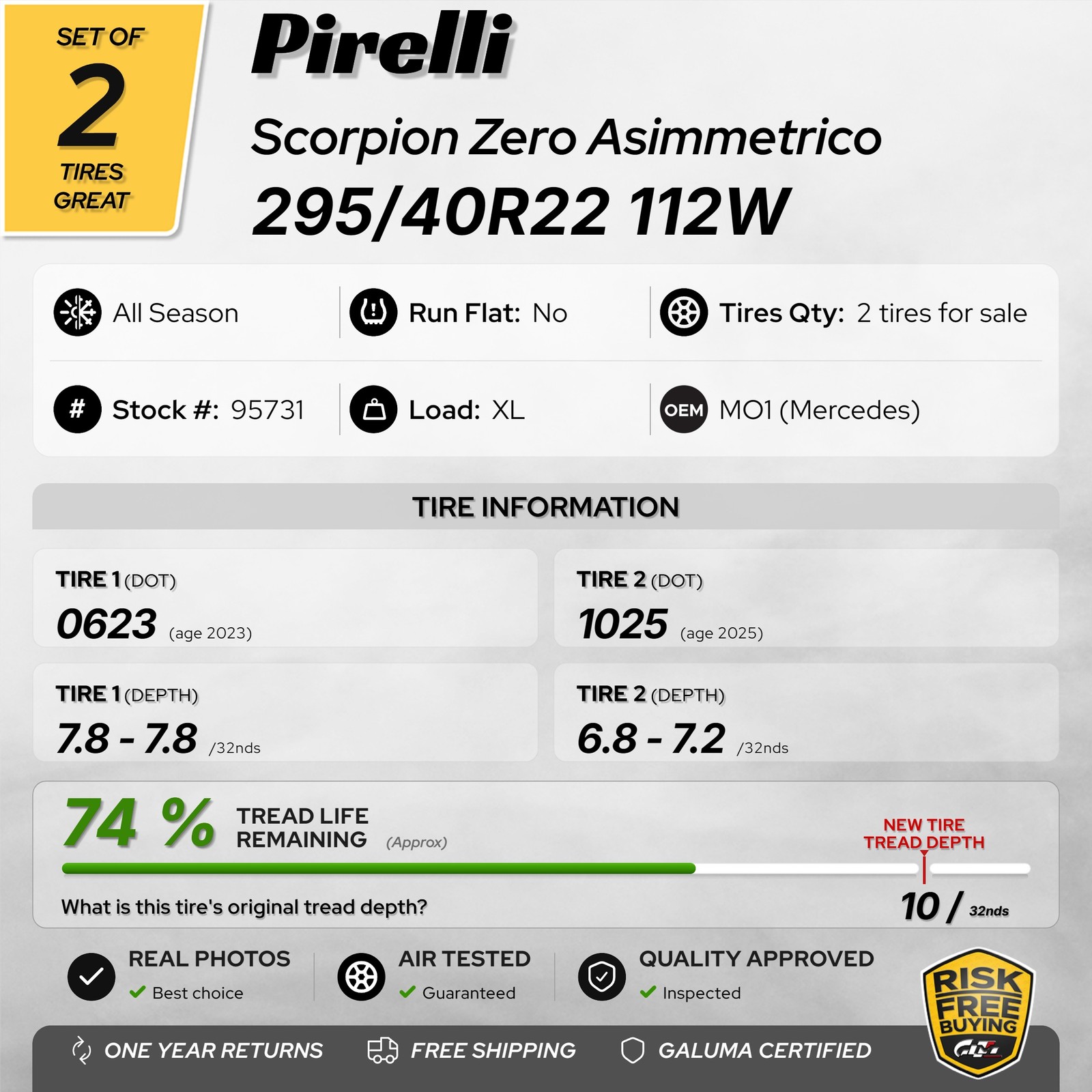 Set of 2 Tires Pirelli Scorpion Zero Asimmetrico (MO1) XL 295/40R22 112W #95731