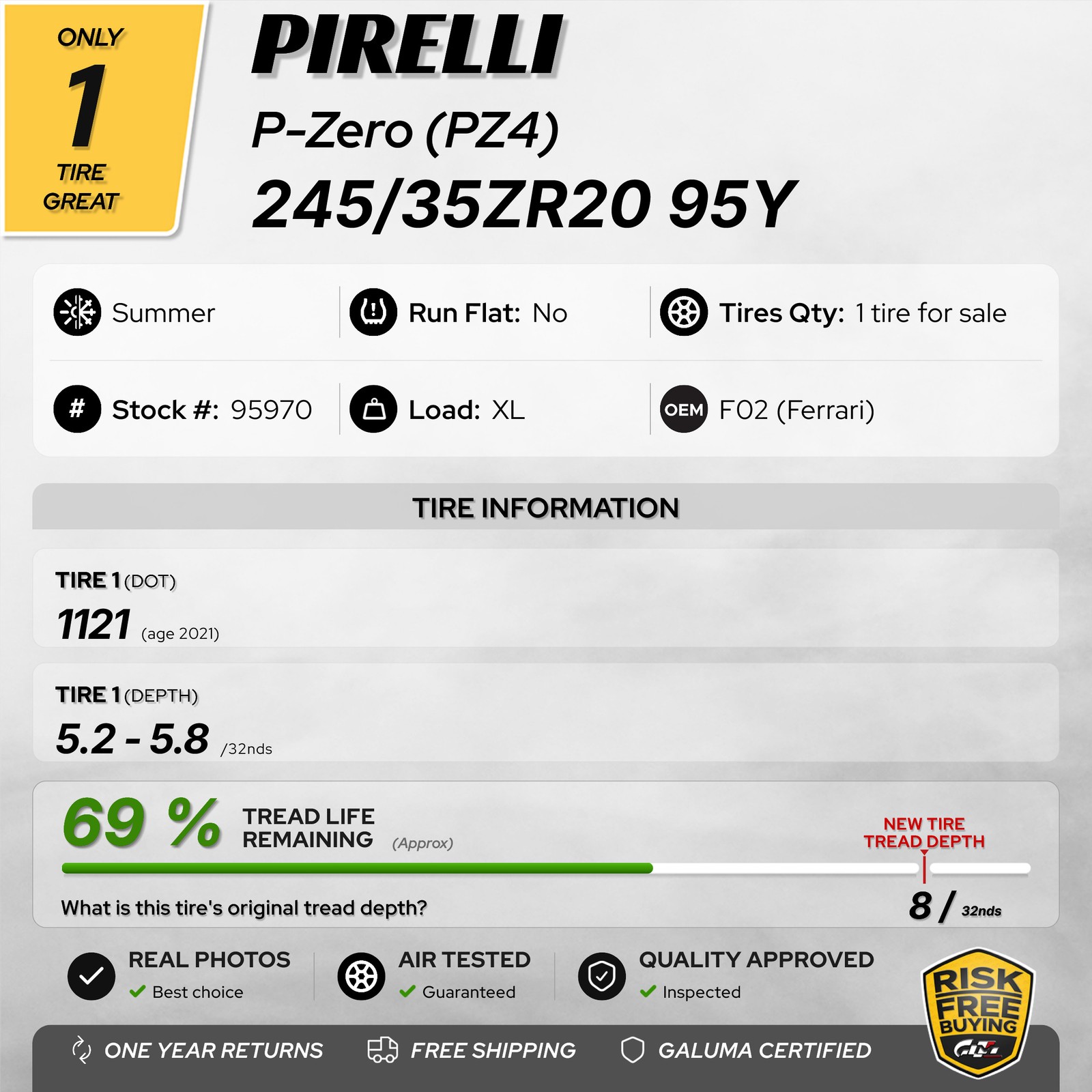 1 Tire Pirelli P-Zero (PZ4) F02 XL 245/35ZR20 245/35/20 2453520 No Repairs 95970