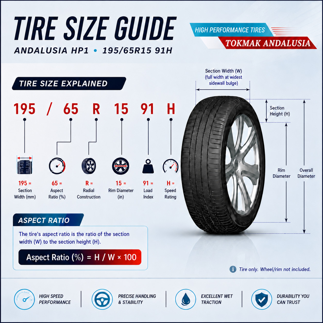4 YOSUN 195/65R15 91H A/S All Season ANDALUSIA HP Performance Tires 195 65 R15
