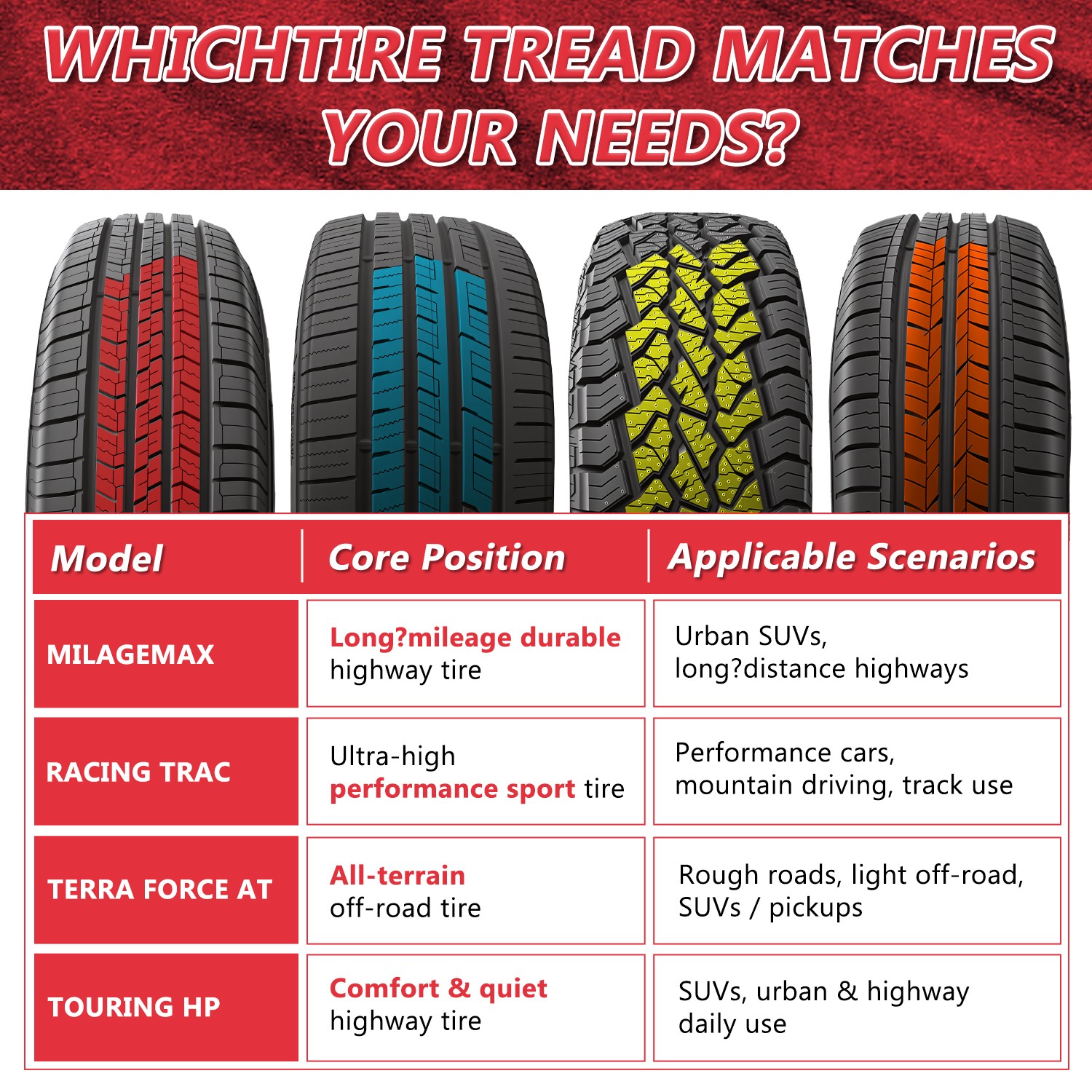 2 Tires 205/50 ZR17 93W 7/32 50 psi RACING TRAC A/S All Season