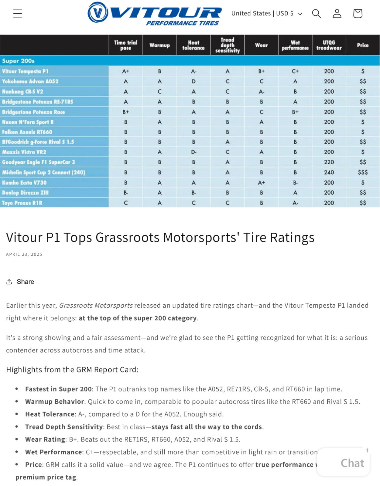 295/30/18 Vitour Tempesta P1 DOT Legal High Performance 200TW Competition Tires