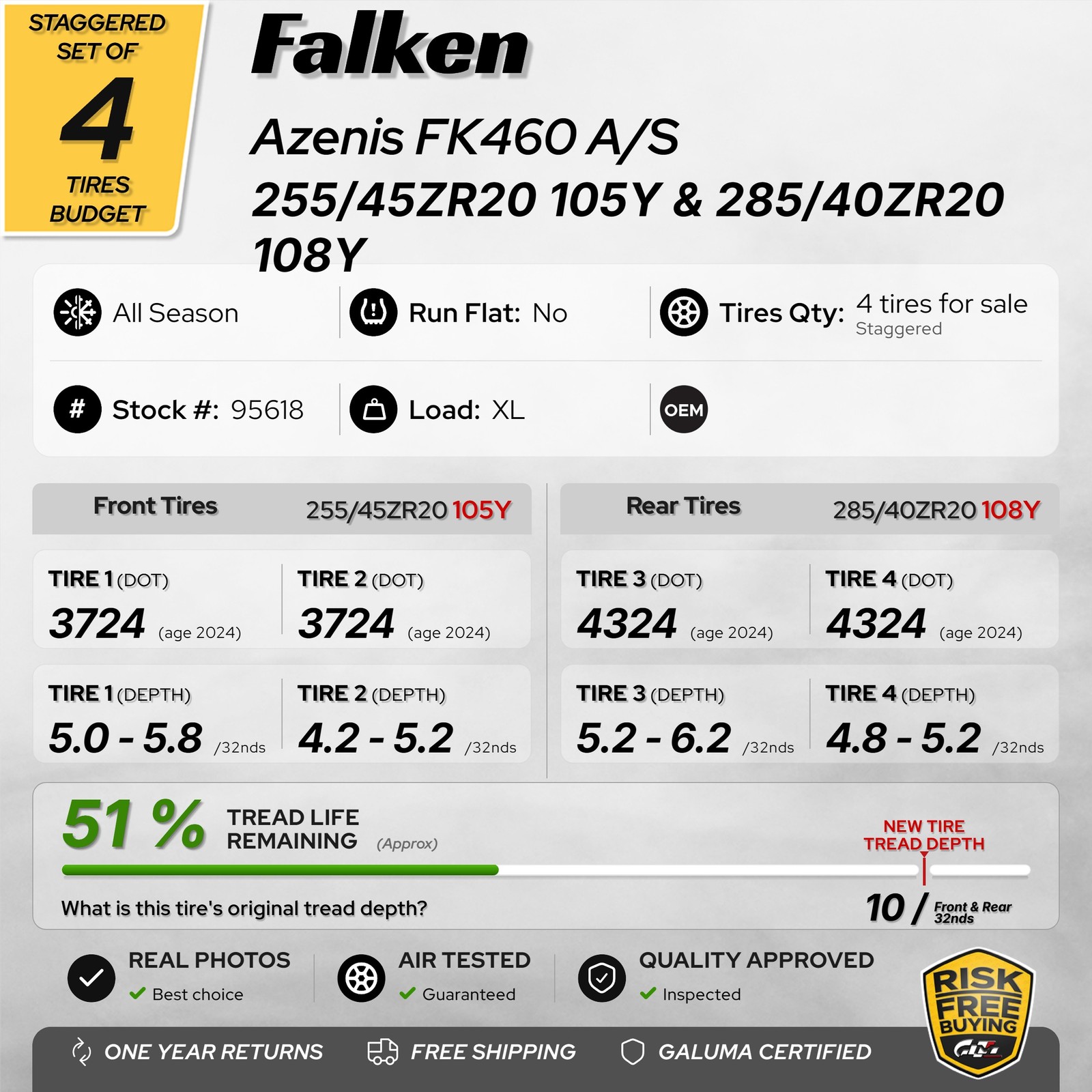 Set of 4 Tires Falken Azenis FK460 A/S 255/45ZR20 & 285/40ZR20 No Repairs #95618