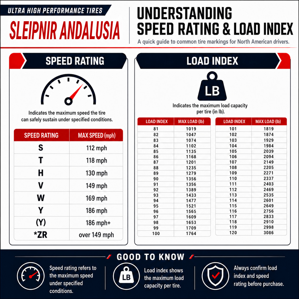 4 SLEIPNIR 245/40ZR18 245/40R18 97Y XL A/S ANDALUSIA UHP Tires 245 40 18